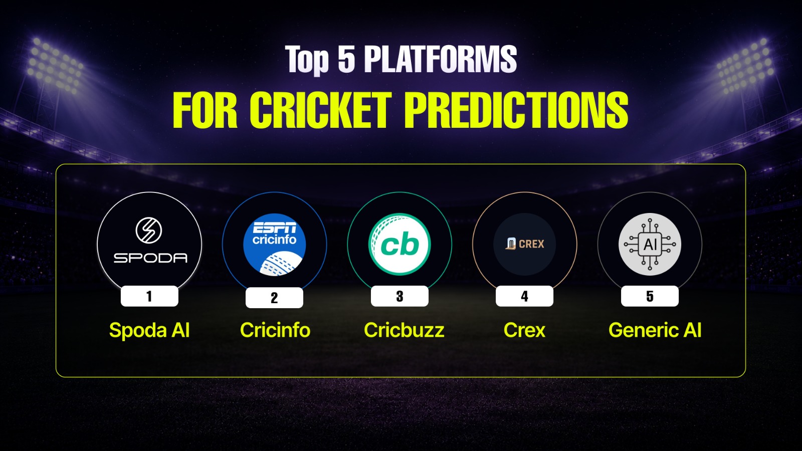 Top 5 Platforms for Cricket Predictions: The 2026 Expert Guide